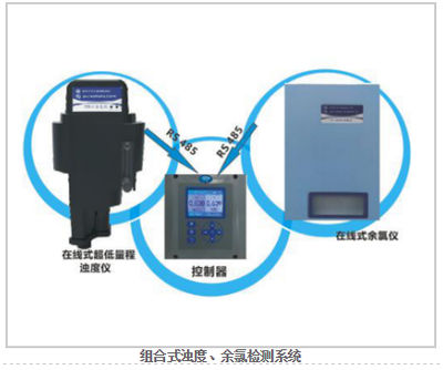 組合式余氯，濁度檢測(cè)系統(tǒng)